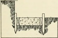 An illustration from Aladdin Manual of construction : containing practical methods covering every step necessary in the erection of Aladdin houses, barns, garages, etc. / prepared and illustrated by David S. Betcone (1918)