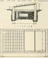 Picture 111 of 214 from Aladdin Manual of construction : containing practical methods covering every step necessary in the erection of Aladdin houses, barns, garages, etc. / prepared and illustrated by David S. Betcone (1918), leaf 207