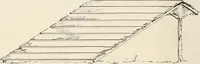 An illustration from Aladdin Manual of construction : containing practical methods covering every step necessary in the erection of Aladdin houses, barns, garages, etc. / prepared and illustrated by David S. Betcone (1918)