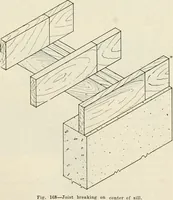 Picture 131 of 214 from Aladdin Manual of construction : containing practical methods covering every step necessary in the erection of Aladdin houses, barns, garages, etc. / prepared and illustrated by David S. Betcone (1918), leaf 224