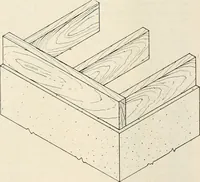An illustration from Aladdin Manual of construction : containing practical methods covering every step necessary in the erection of Aladdin houses, barns, garages, etc. / prepared and illustrated by David S. Betcone (1918)