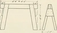 An illustration from Aladdin Manual of construction : containing practical methods covering every step necessary in the erection of Aladdin houses, barns, garages, etc. / prepared and illustrated by David S. Betcone (1918)