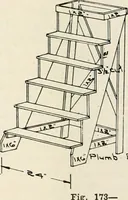 An illustration from Aladdin Manual of construction : containing practical methods covering every step necessary in the erection of Aladdin houses, barns, garages, etc. / prepared and illustrated by David S. Betcone (1918)