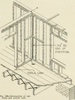 An illustration from Aladdin Manual of construction : containing practical methods covering every step necessary in the erection of Aladdin houses, barns, garages, etc. / prepared and illustrated by David S. Betcone (1918)