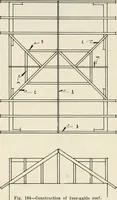 An illustration from Aladdin Manual of construction : containing practical methods covering every step necessary in the erection of Aladdin houses, barns, garages, etc. / prepared and illustrated by David S. Betcone (1918)
