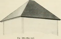 Picture 147 of 214 from Aladdin Manual of construction : containing practical methods covering every step necessary in the erection of Aladdin houses, barns, garages, etc. / prepared and illustrated by David S. Betcone (1918), leaf 238