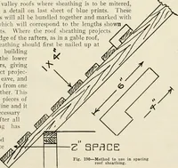 An illustration from Aladdin Manual of construction : containing practical methods covering every step necessary in the erection of Aladdin houses, barns, garages, etc. / prepared and illustrated by David S. Betcone (1918)