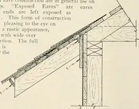 An illustration from Aladdin Manual of construction : containing practical methods covering every step necessary in the erection of Aladdin houses, barns, garages, etc. / prepared and illustrated by David S. Betcone (1918)