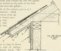 An illustration from Aladdin Manual of construction : containing practical methods covering every step necessary in the erection of Aladdin houses, barns, garages, etc. / prepared and illustrated by David S. Betcone (1918)