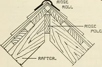 An illustration from Aladdin Manual of construction : containing practical methods covering every step necessary in the erection of Aladdin houses, barns, garages, etc. / prepared and illustrated by David S. Betcone (1918)