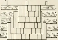 An illustration from Aladdin Manual of construction : containing practical methods covering every step necessary in the erection of Aladdin houses, barns, garages, etc. / prepared and illustrated by David S. Betcone (1918)