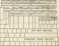 Picture 159 of 214 from Aladdin Manual of construction : containing practical methods covering every step necessary in the erection of Aladdin houses, barns, garages, etc. / prepared and illustrated by David S. Betcone (1918), leaf 247