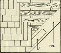 An illustration from Aladdin Manual of construction : containing practical methods covering every step necessary in the erection of Aladdin houses, barns, garages, etc. / prepared and illustrated by David S. Betcone (1918)
