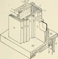 An illustration from Aladdin Manual of construction : containing practical methods covering every step necessary in the erection of Aladdin houses, barns, garages, etc. / prepared and illustrated by David S. Betcone (1918)