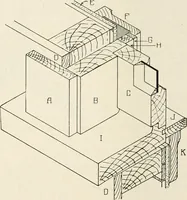 An illustration from Aladdin Manual of construction : containing practical methods covering every step necessary in the erection of Aladdin houses, barns, garages, etc. / prepared and illustrated by David S. Betcone (1918)