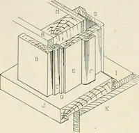 An illustration from Aladdin Manual of construction : containing practical methods covering every step necessary in the erection of Aladdin houses, barns, garages, etc. / prepared and illustrated by David S. Betcone (1918)