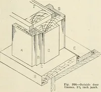 Picture 164 of 214 from Aladdin Manual of construction : containing practical methods covering every step necessary in the erection of Aladdin houses, barns, garages, etc. / prepared and illustrated by David S. Betcone (1918), leaf 252