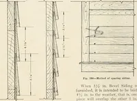 Picture 165 of 214 from Aladdin Manual of construction : containing practical methods covering every step necessary in the erection of Aladdin houses, barns, garages, etc. / prepared and illustrated by David S. Betcone (1918), leaf 253