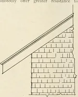 An illustration from Aladdin Manual of construction : containing practical methods covering every step necessary in the erection of Aladdin houses, barns, garages, etc. / prepared and illustrated by David S. Betcone (1918)