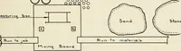 An illustration from Aladdin Manual of construction : containing practical methods covering every step necessary in the erection of Aladdin houses, barns, garages, etc. / prepared and illustrated by David S. Betcone (1918)
