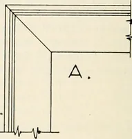 An illustration from Aladdin Manual of construction : containing practical methods covering every step necessary in the erection of Aladdin houses, barns, garages, etc. / prepared and illustrated by David S. Betcone (1918)