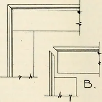 An illustration from Aladdin Manual of construction : containing practical methods covering every step necessary in the erection of Aladdin houses, barns, garages, etc. / prepared and illustrated by David S. Betcone (1918)