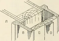An illustration from Aladdin Manual of construction : containing practical methods covering every step necessary in the erection of Aladdin houses, barns, garages, etc. / prepared and illustrated by David S. Betcone (1918)