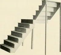 An illustration from Aladdin Manual of construction : containing practical methods covering every step necessary in the erection of Aladdin houses, barns, garages, etc. / prepared and illustrated by David S. Betcone (1918)