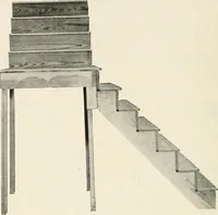 An illustration from Aladdin Manual of construction : containing practical methods covering every step necessary in the erection of Aladdin houses, barns, garages, etc. / prepared and illustrated by David S. Betcone (1918)
