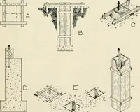 An illustration from Aladdin Manual of construction : containing practical methods covering every step necessary in the erection of Aladdin houses, barns, garages, etc. / prepared and illustrated by David S. Betcone (1918)