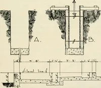 An illustration from Aladdin Manual of construction : containing practical methods covering every step necessary in the erection of Aladdin houses, barns, garages, etc. / prepared and illustrated by David S. Betcone (1918)