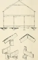 An illustration from Aladdin Manual of construction : containing practical methods covering every step necessary in the erection of Aladdin houses, barns, garages, etc. / prepared and illustrated by David S. Betcone (1918)