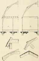 An illustration from Aladdin Manual of construction : containing practical methods covering every step necessary in the erection of Aladdin houses, barns, garages, etc. / prepared and illustrated by David S. Betcone (1918)