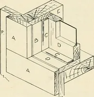 An illustration from Aladdin Manual of construction : containing practical methods covering every step necessary in the erection of Aladdin houses, barns, garages, etc. / prepared and illustrated by David S. Betcone (1918)