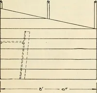 An illustration from Aladdin Manual of construction : containing practical methods covering every step necessary in the erection of Aladdin houses, barns, garages, etc. / prepared and illustrated by David S. Betcone (1918)