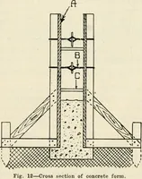 An illustration from Aladdin Manual of construction : containing practical methods covering every step necessary in the erection of Aladdin houses, barns, garages, etc. / prepared and illustrated by David S. Betcone (1918)