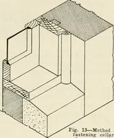 Picture 9 of 214 from Aladdin Manual of construction : containing practical methods covering every step necessary in the erection of Aladdin houses, barns, garages, etc. / prepared and illustrated by David S. Betcone (1918), leaf 36