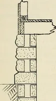 An illustration from Aladdin Manual of construction : containing practical methods covering every step necessary in the erection of Aladdin houses, barns, garages, etc. / prepared and illustrated by David S. Betcone (1918)