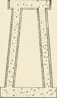 An illustration from Aladdin Manual of construction : containing practical methods covering every step necessary in the erection of Aladdin houses, barns, garages, etc. / prepared and illustrated by David S. Betcone (1918)