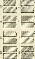 An illustration from Aladdin Manual of construction : containing practical methods covering every step necessary in the erection of Aladdin houses, barns, garages, etc. / prepared and illustrated by David S. Betcone (1918)
