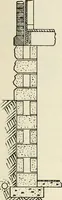 An illustration from Aladdin Manual of construction : containing practical methods covering every step necessary in the erection of Aladdin houses, barns, garages, etc. / prepared and illustrated by David S. Betcone (1918)