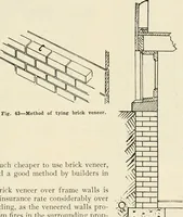An illustration from Aladdin Manual of construction : containing practical methods covering every step necessary in the erection of Aladdin houses, barns, garages, etc. / prepared and illustrated by David S. Betcone (1918)
