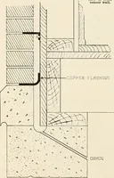 An illustration from Aladdin Manual of construction : containing practical methods covering every step necessary in the erection of Aladdin houses, barns, garages, etc. / prepared and illustrated by David S. Betcone (1918)