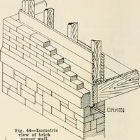 An illustration from Aladdin Manual of construction : containing practical methods covering every step necessary in the erection of Aladdin houses, barns, garages, etc. / prepared and illustrated by David S. Betcone (1918)