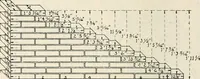An illustration from Aladdin Manual of construction : containing practical methods covering every step necessary in the erection of Aladdin houses, barns, garages, etc. / prepared and illustrated by David S. Betcone (1918)