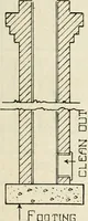 An illustration from Aladdin Manual of construction : containing practical methods covering every step necessary in the erection of Aladdin houses, barns, garages, etc. / prepared and illustrated by David S. Betcone (1918)