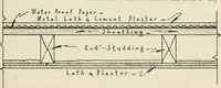 An illustration from Aladdin Manual of construction : containing practical methods covering every step necessary in the erection of Aladdin houses, barns, garages, etc. / prepared and illustrated by David S. Betcone (1918)