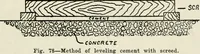 An illustration from Aladdin Manual of construction : containing practical methods covering every step necessary in the erection of Aladdin houses, barns, garages, etc. / prepared and illustrated by David S. Betcone (1918)