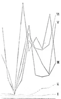 Picture 6 of 12 from The space-threshold of colours and its dependence upon contrast [microform] : first article (1898), leaf 94