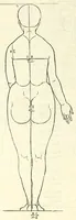 Picture 9 of 43 from Alberti Dureri Clarissimi pictoris et geometrae de symmetria partium in rectis formis humanorum corporum (1532), leaf 100